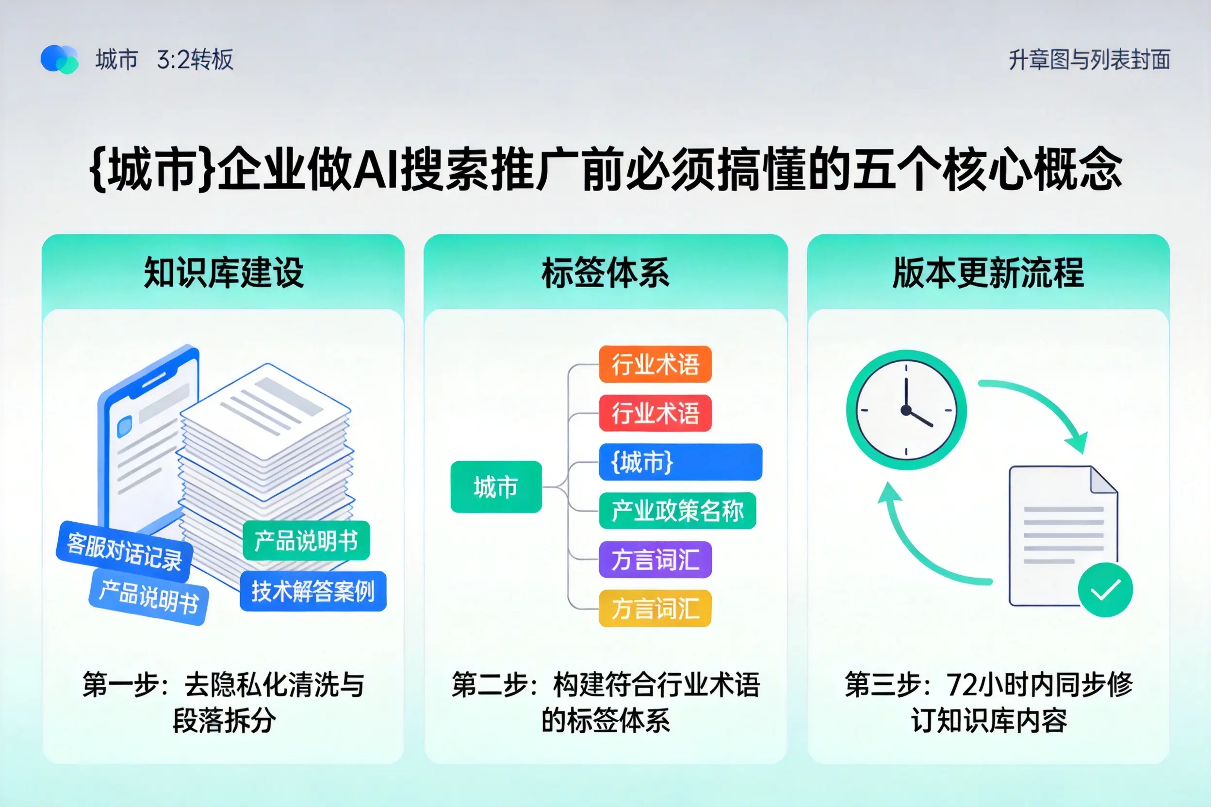 福绵企业做AI搜索推广前必须搞懂的五个核心概念